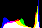 histogram