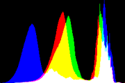 histogram