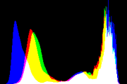 histogram