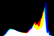 histogram