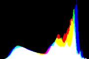 histogram