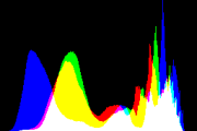 histogram