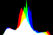 histogram