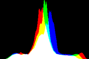 histogram