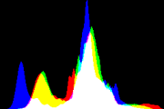 histogram