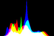 histogram