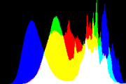 histogram