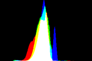 histogram