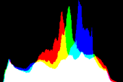 histogram