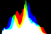 histogram