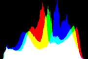 histogram