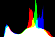 histogram