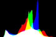 histogram