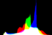 histogram