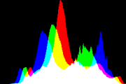 histogram