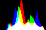 histogram