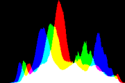 histogram