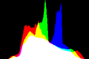 histogram