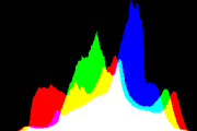 histogram