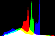 histogram