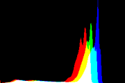 histogram