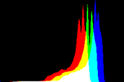 histogram