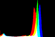 histogram