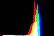 histogram