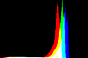 histogram