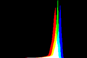 histogram