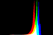 histogram