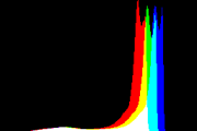 histogram