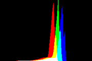 histogram