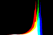 histogram