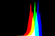 histogram