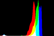 histogram