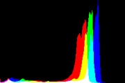 histogram