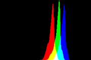 histogram