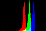 histogram