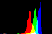 histogram