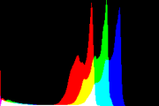 histogram