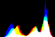 histogram