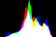 histogram