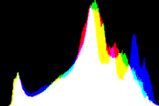 histogram