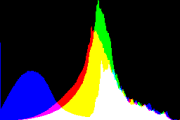 histogram