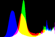 histogram