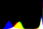 histogram