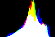 histogram