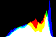 histogram