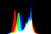 histogram